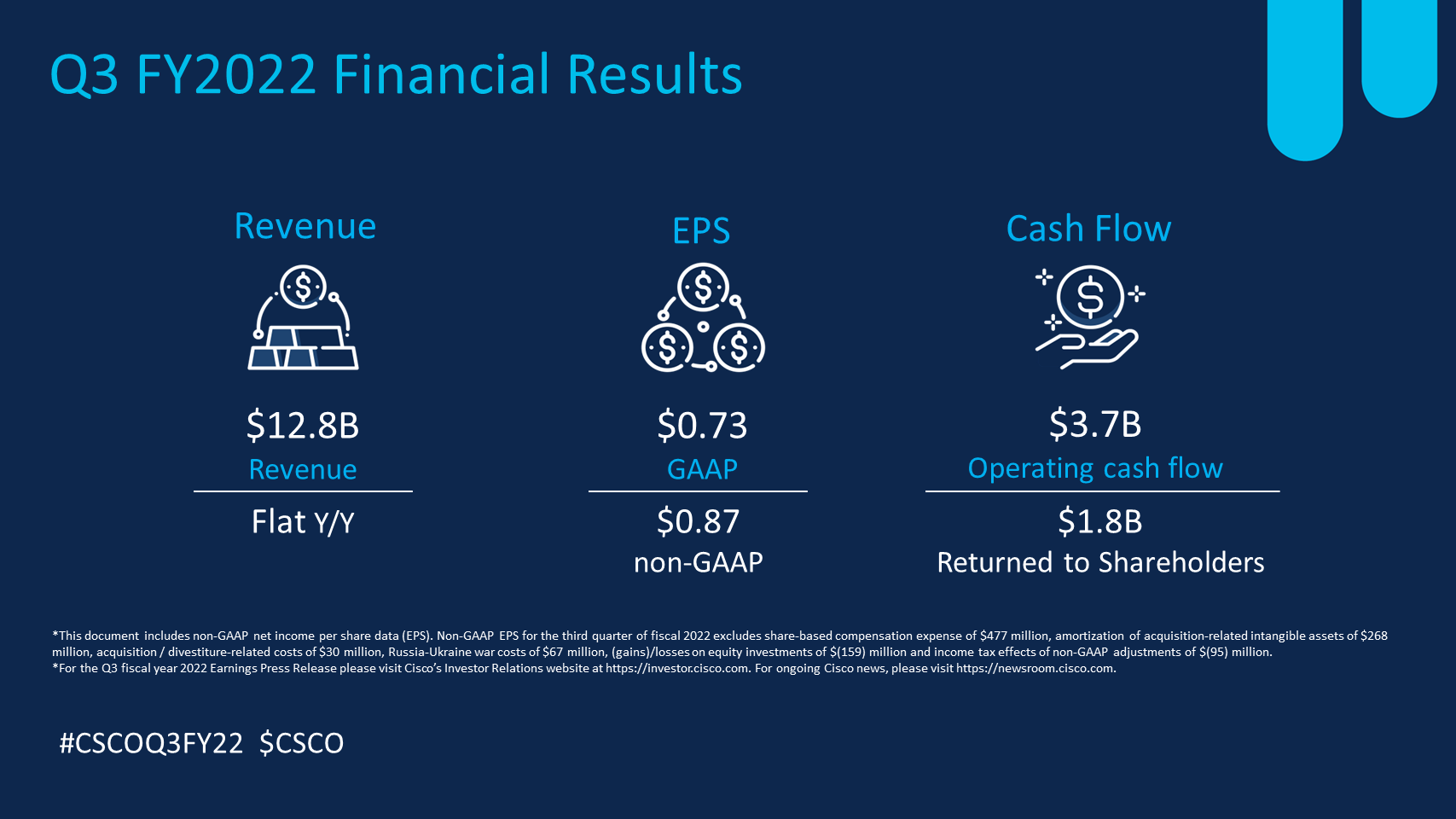 Q3FY2022 Earnings Infographics
