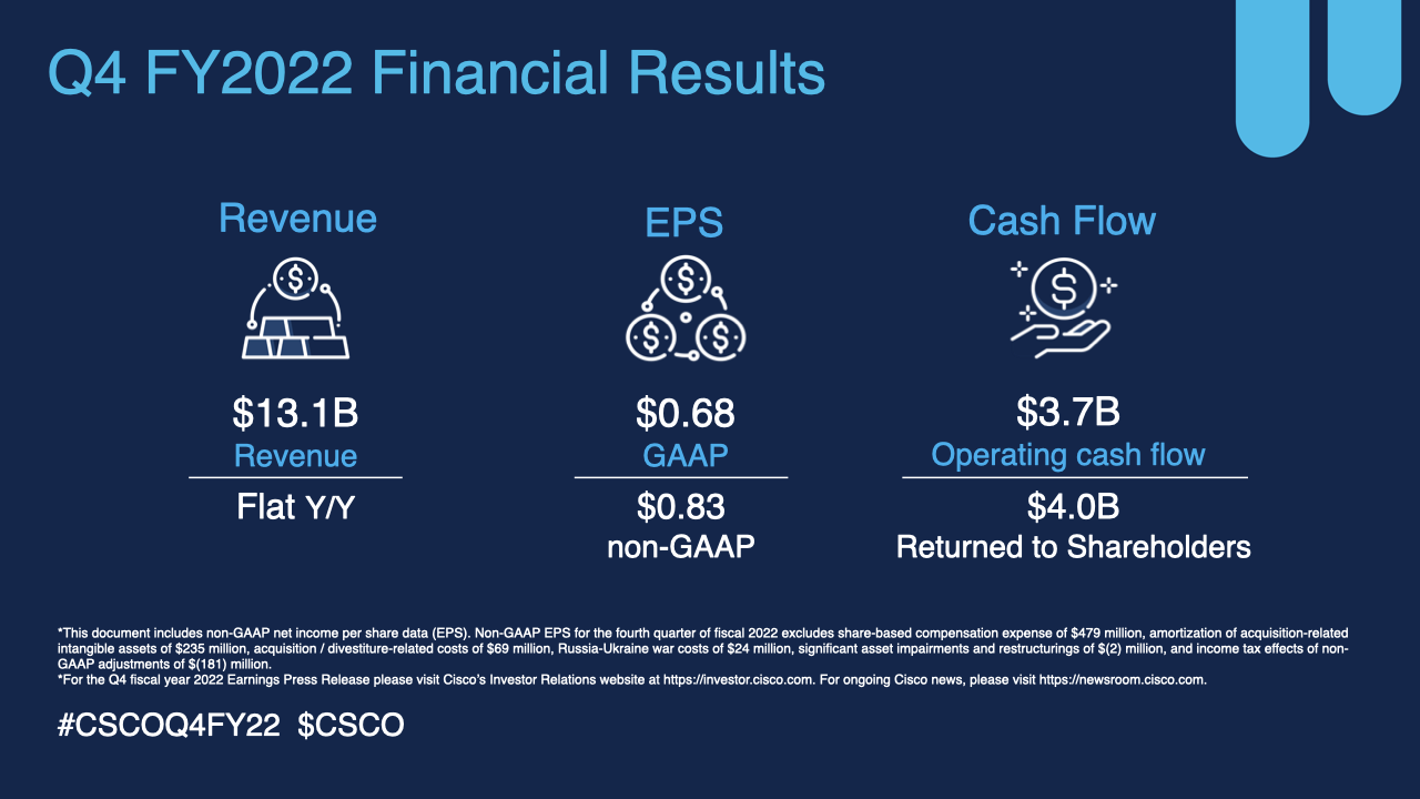 Q4FY2022 Earnings Infographics