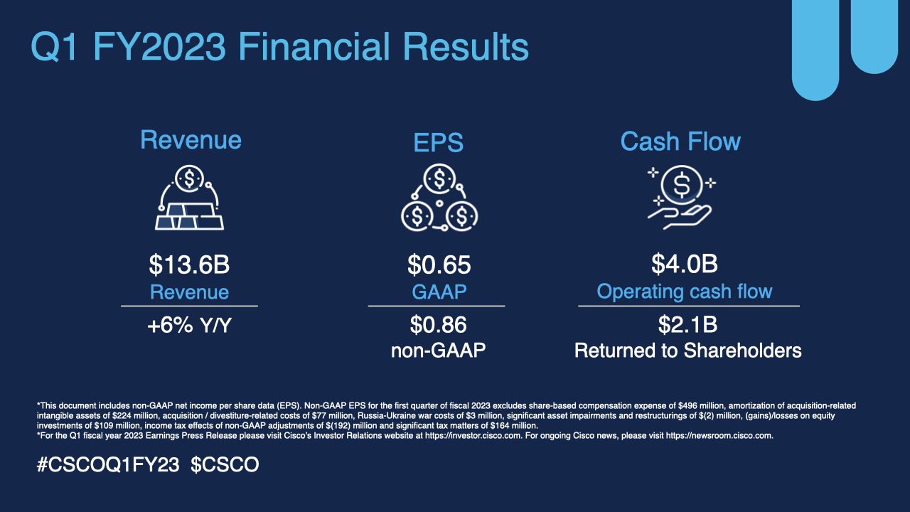 Q1FY2023 Earnings Infographics
