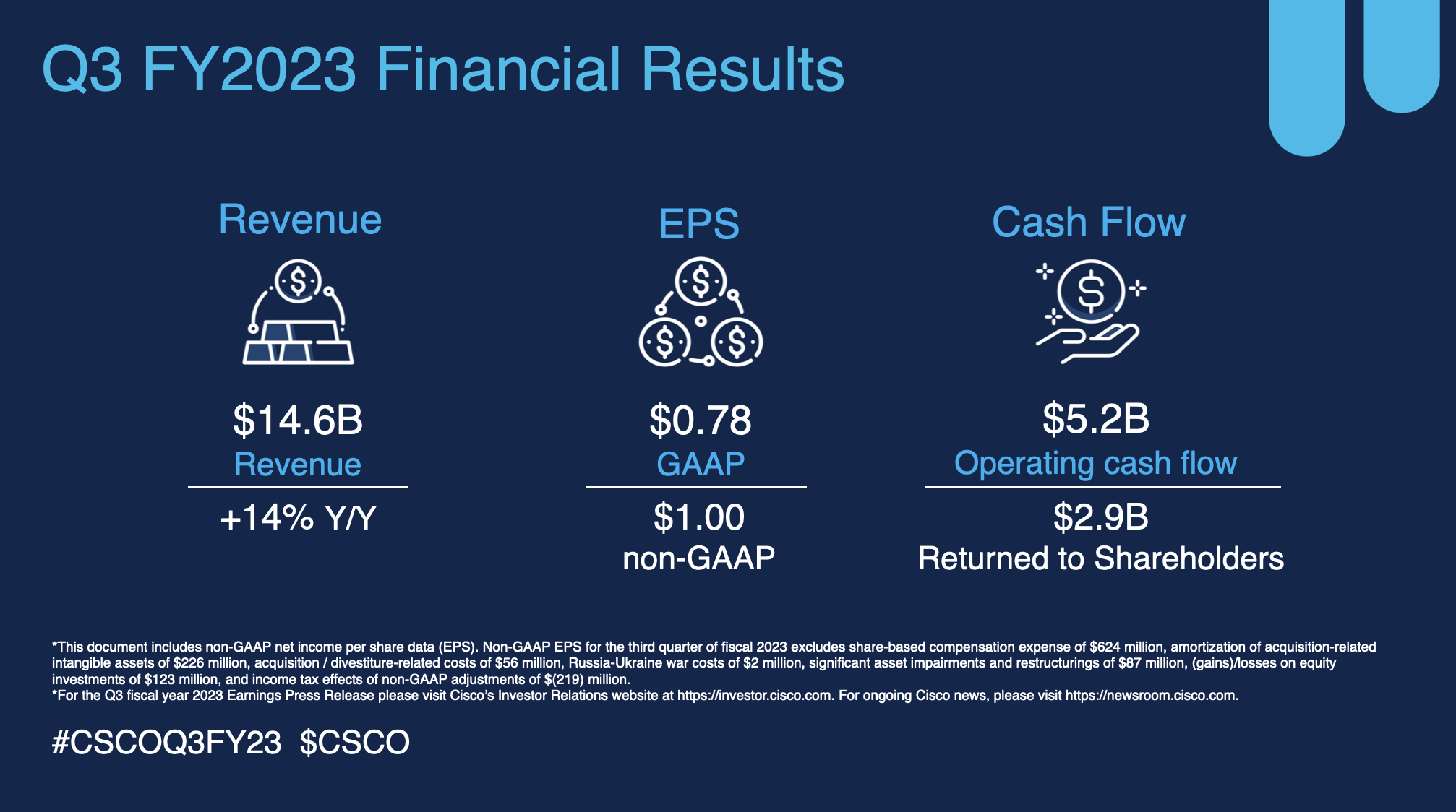 Cisco Q3 FY2023 Financial Results Infographic