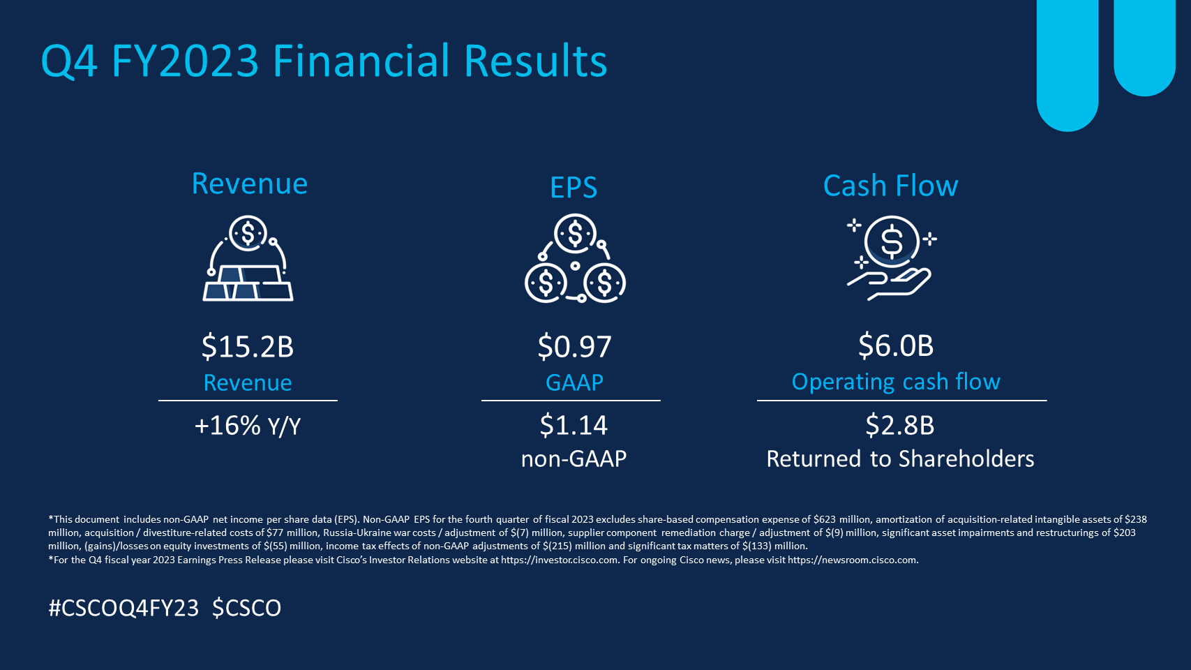 Cisco Q4 FY2023 Financial Results Infographic