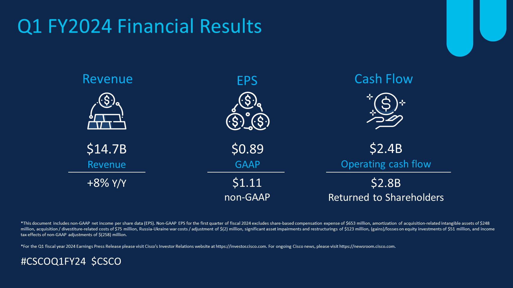 Cisco Q1 FY2024 Financial Results Infographic