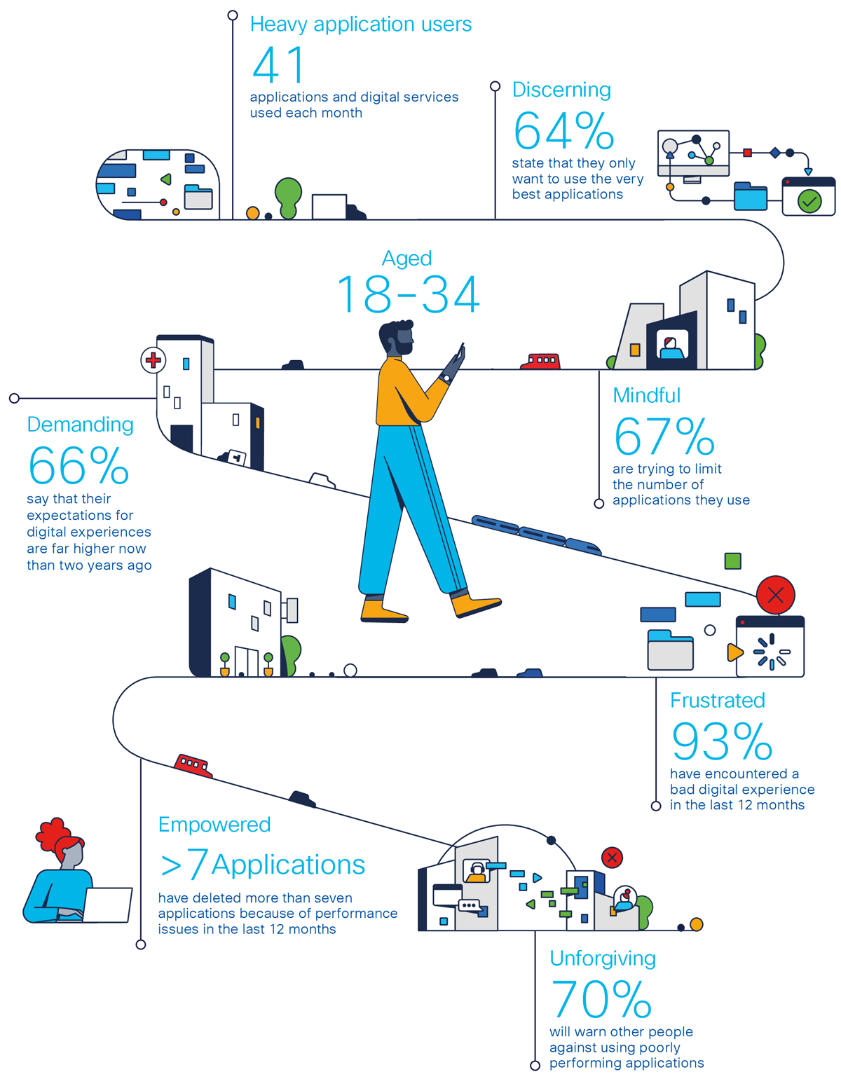 Key characteristics of The Application Generation Infographic