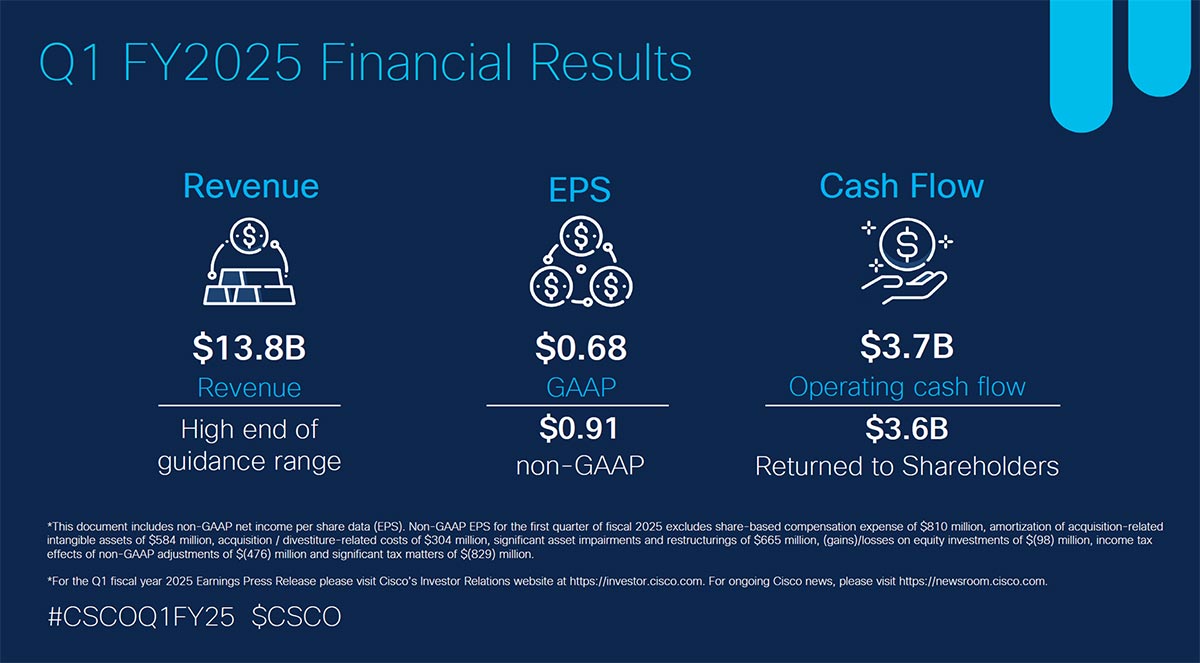 Cisco Q1 FY2025 Financial Results Infographic