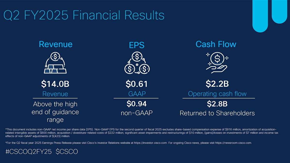 Cisco Q2 FY2025 Financial Results Infographic