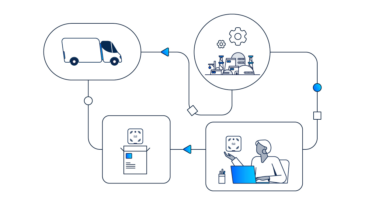 For Cisco, a key milestone on the road to circular transformation