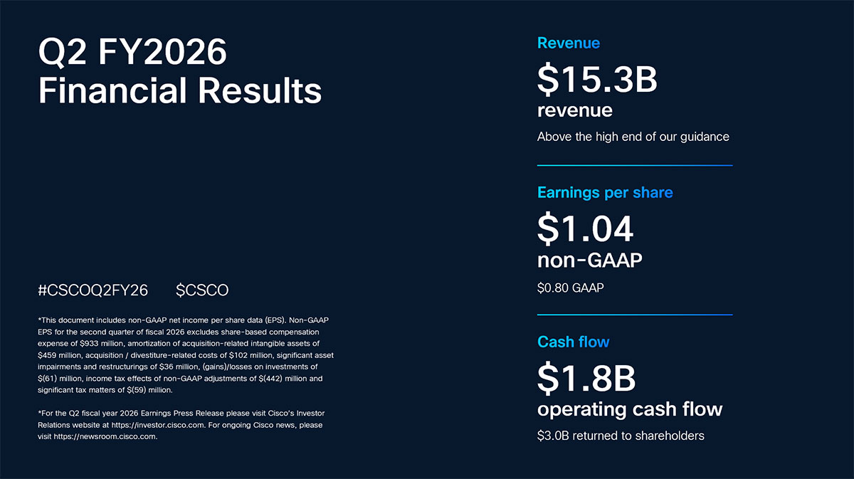 Cisco Financial Results Infographic