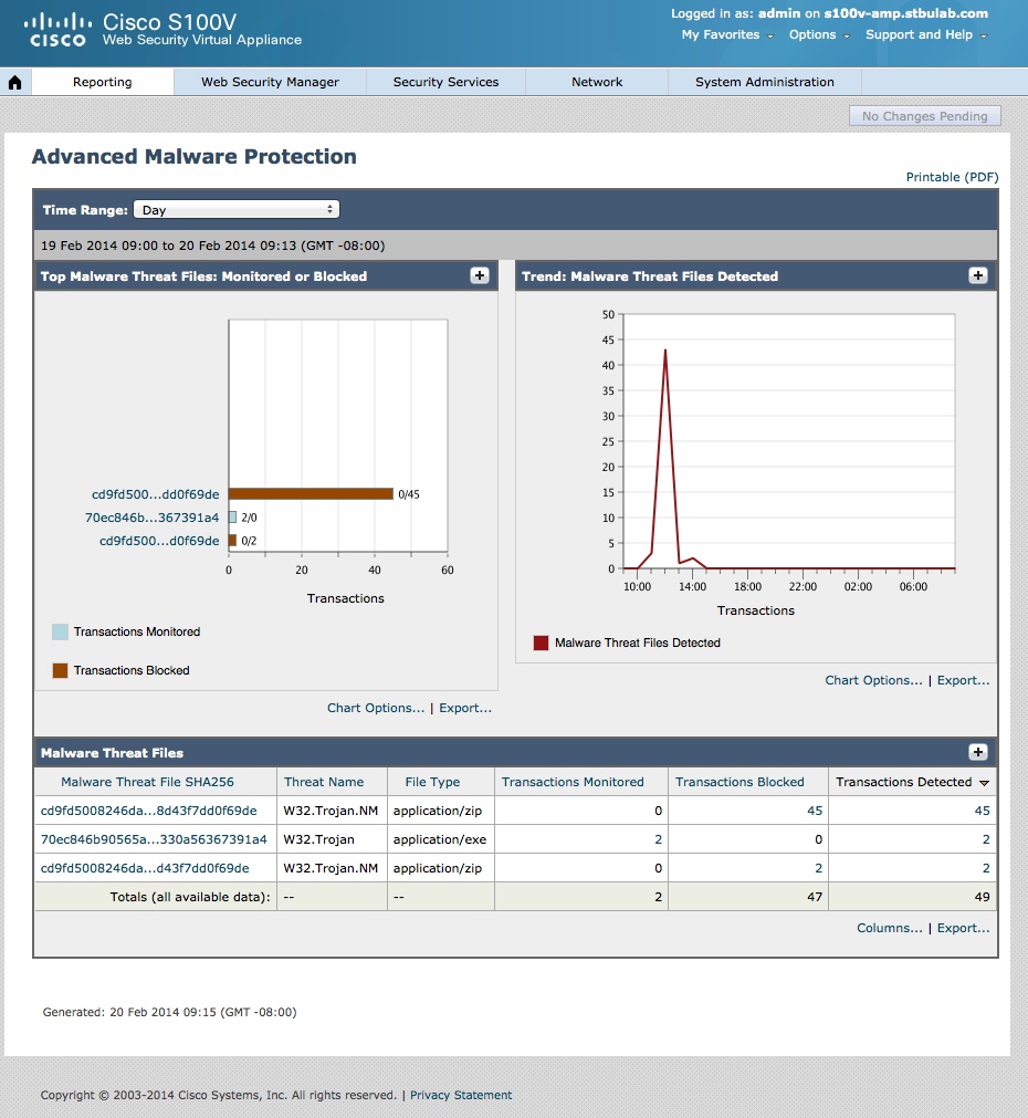 What Is Advanced Malware Protection? - Cisco