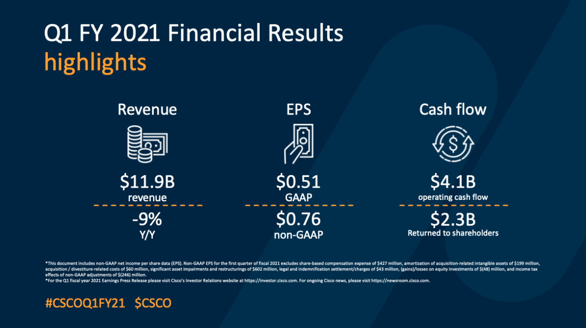Q1FY21 Earnings Infographics