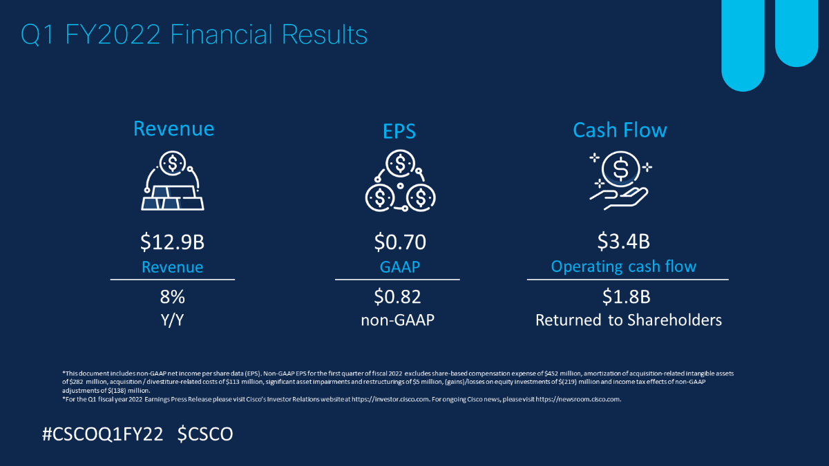 Q1FY22 Earnings Infographics