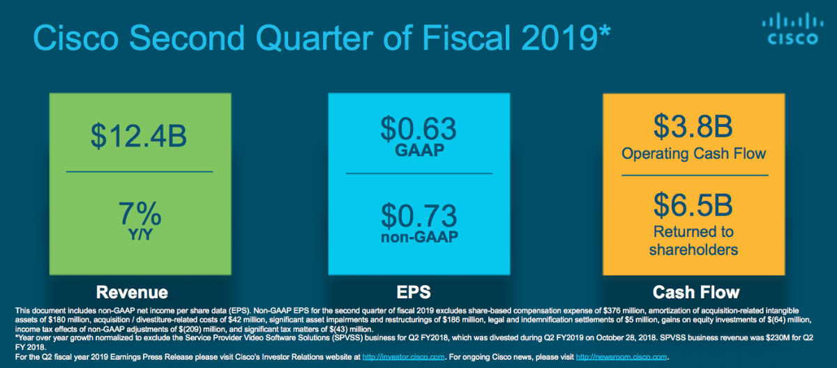 Q2FY19 Earnings Infographics