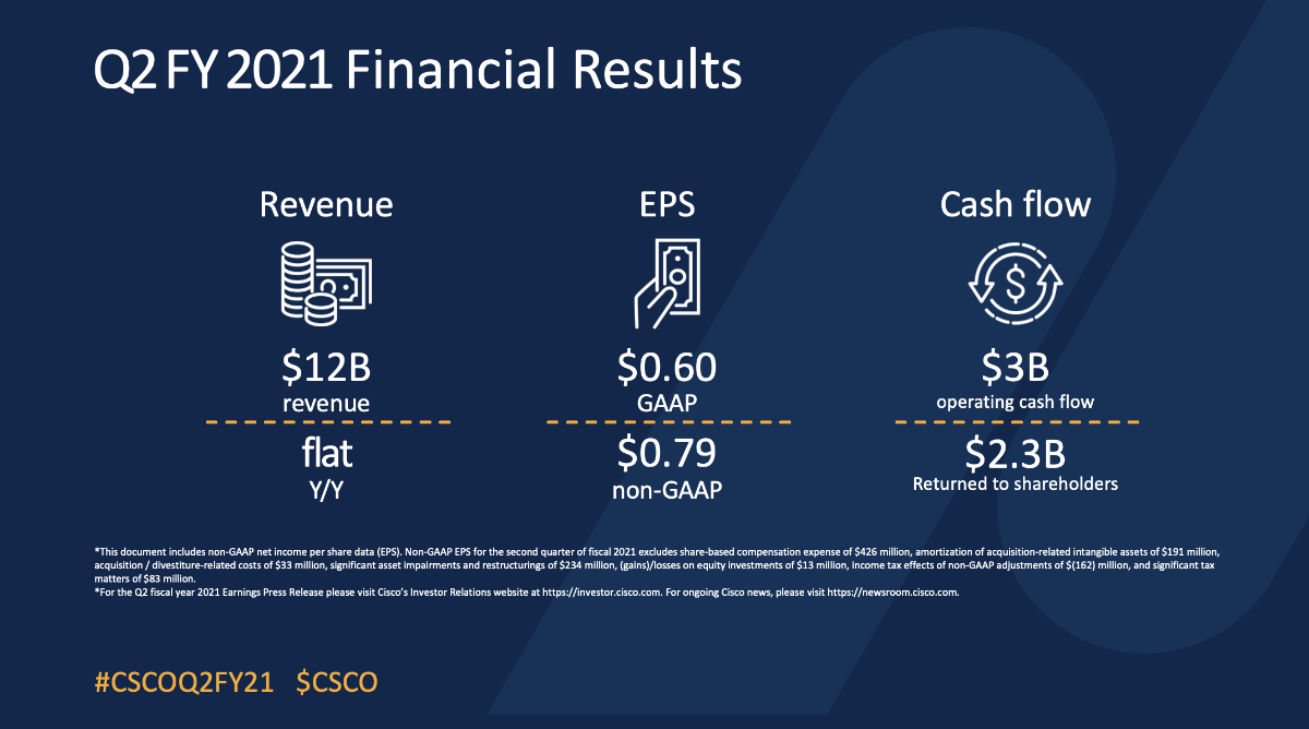 Q2FY21 Earnings Infographics
