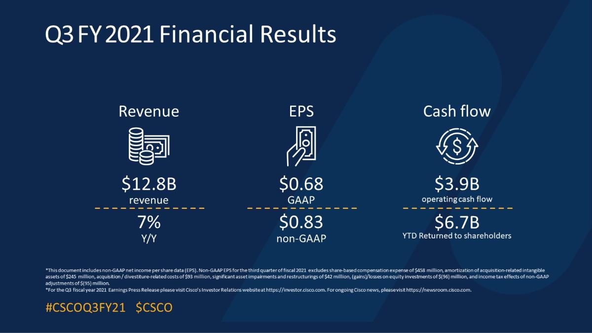 Q3FY21 Earnings Infographics
