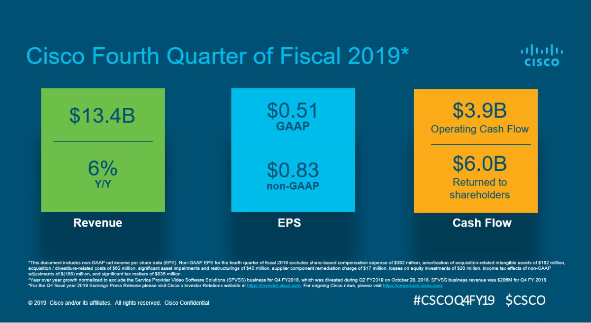 Q4FY19 Earnings Infographics