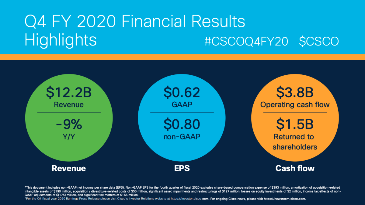 Q4FY20 Earnings Infographics