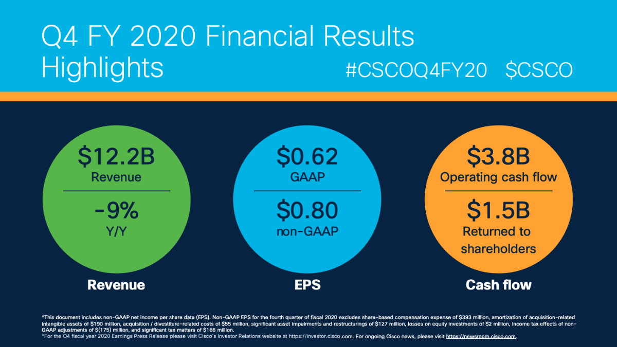 Cisco Reports Fourth Quarter And Fiscal Year 2020 Earnings