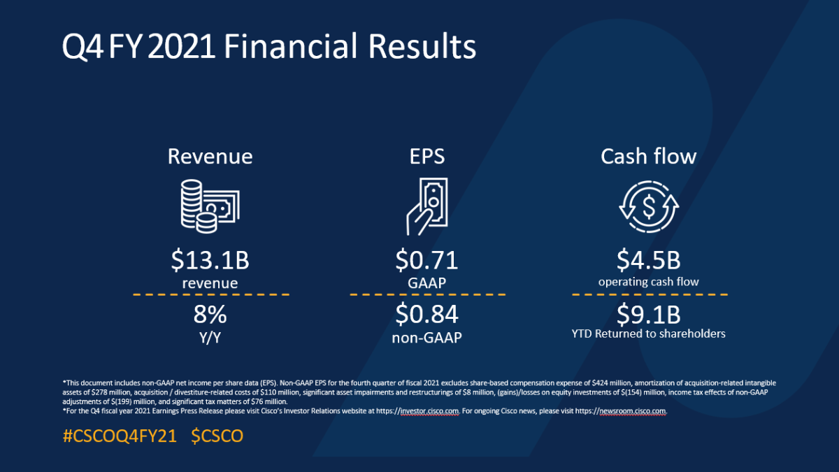 Q4FY21 Earnings Infographics