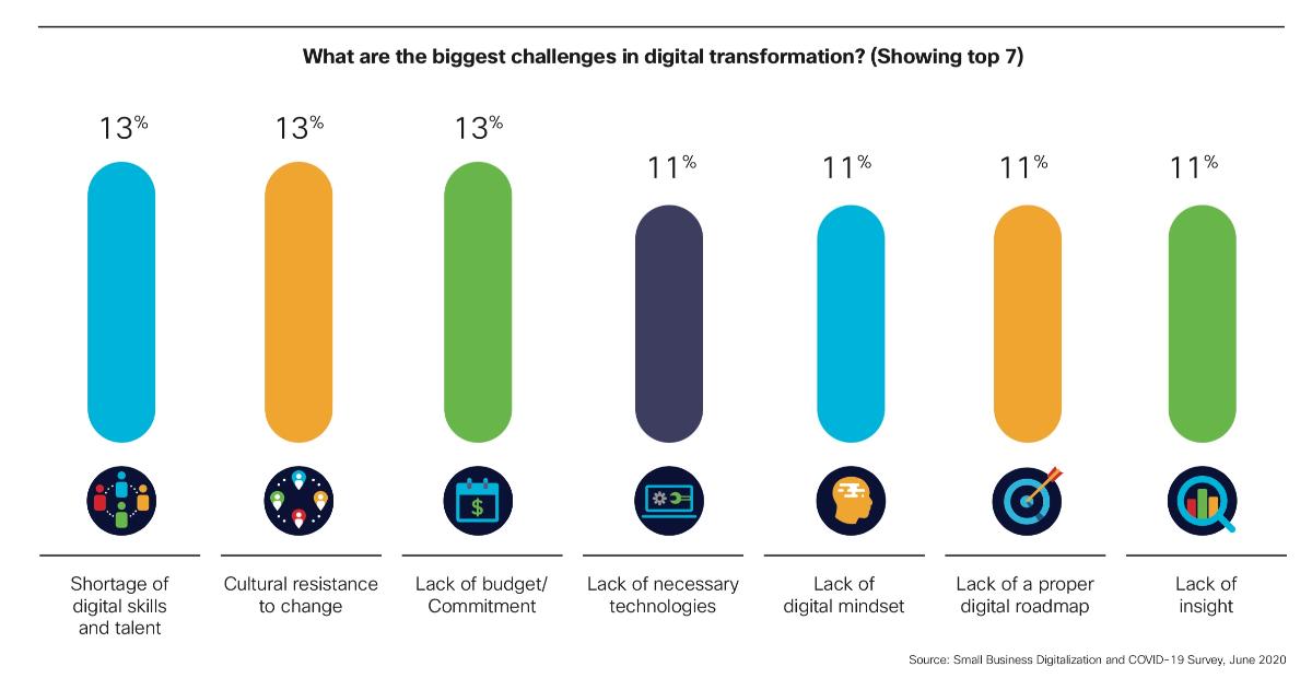 CX Cloud energizes large-scale digital transformation at Enel - Cisco Blogs