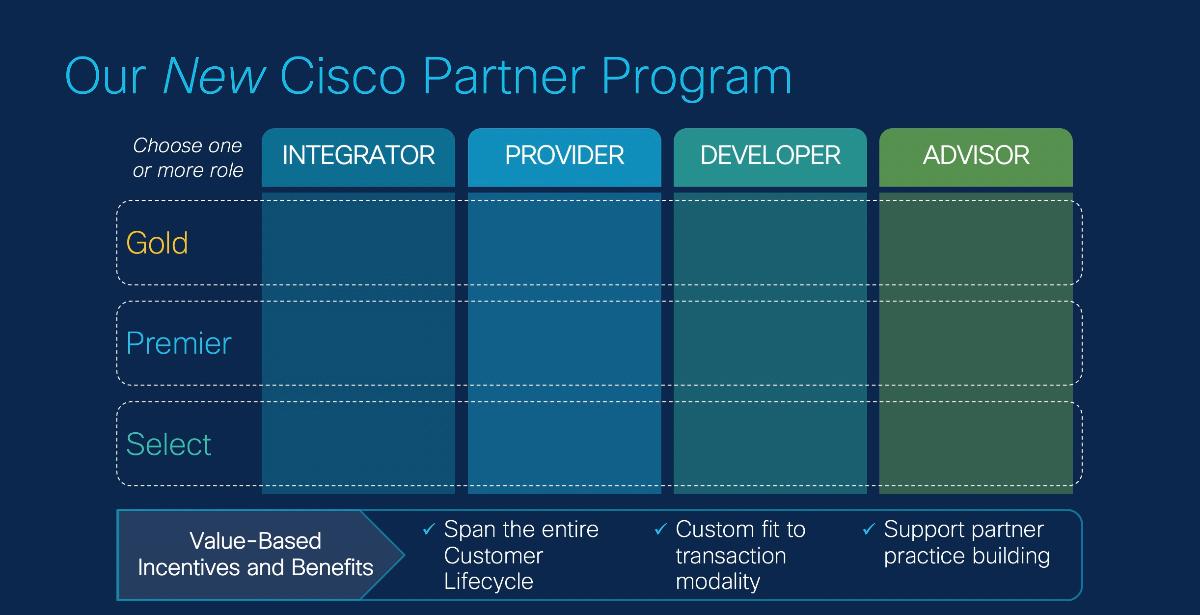 Cisco Introduces New Partner Program Enhancements that Simplify the
