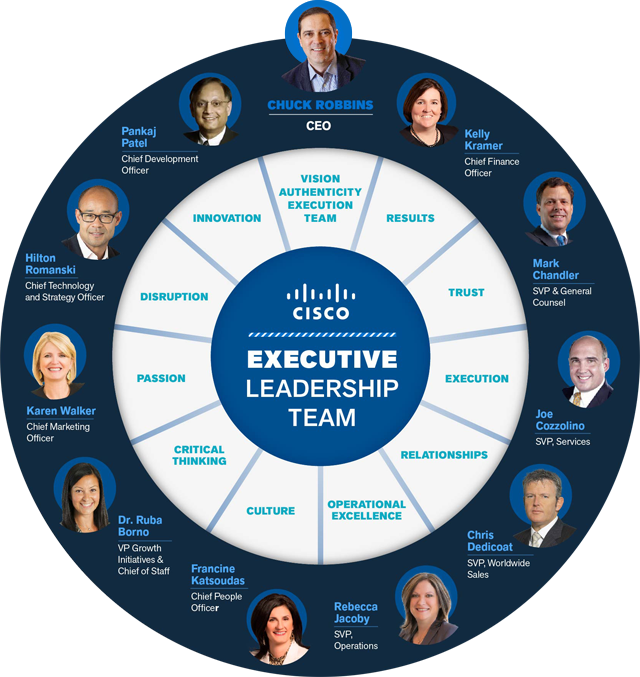 Cisco Leadership Team Infographic